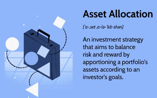 The Role of Asset Allocation in Investment Strategy